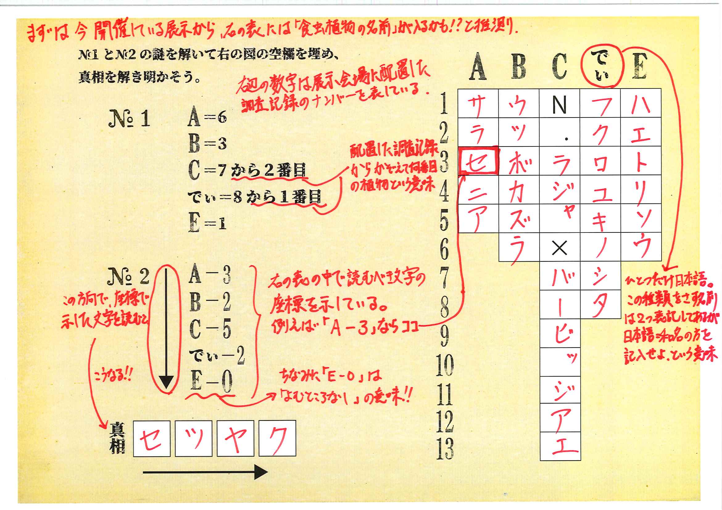 食虫植物展「謎解きゲーム」解答①【食虫植物大発生のナゾ】｜新潟県立
